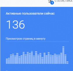 Opera Снимок_2020-02-15_083153_analytics.google.com.png